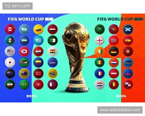 全面解读2026年世界杯48队晋级规则表及各阶段晋级条件分析
