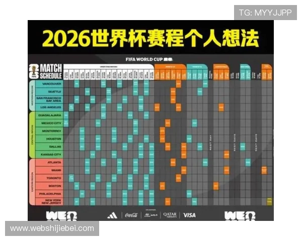 提前了解2026年美加墨世界杯赛程表，掌握每场比赛的时间和对阵信息