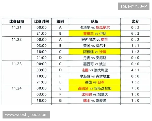 深入剖析2026年世界杯赛制晋级规则表，帮助球迷理解比赛晋级的关键细节